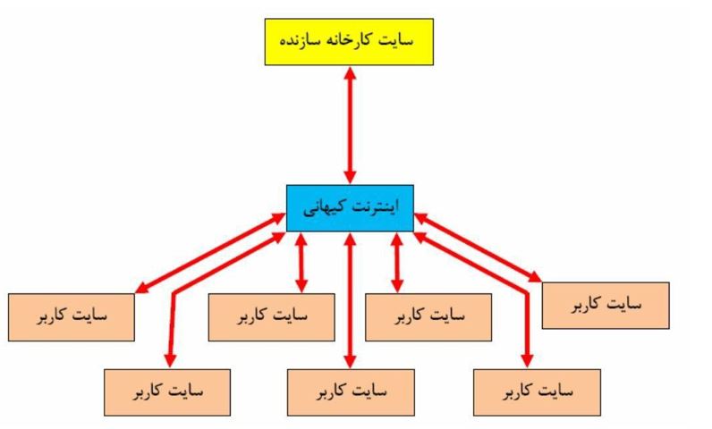 شبکه شعور کیهانی